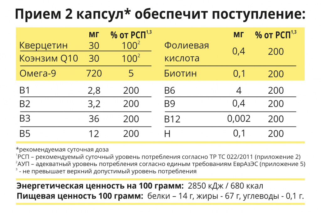 Коэнзим q10 схема приема